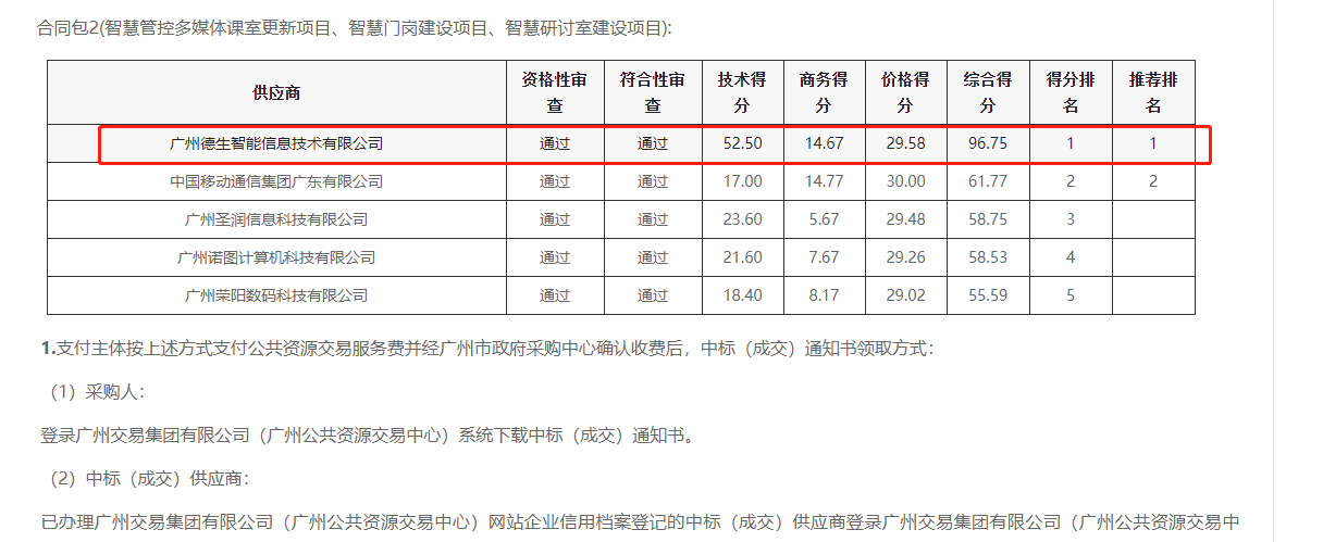 易币付(中国)喜提大标！ 智慧校园一卡通，助力广州市技师学院校园信息化建设